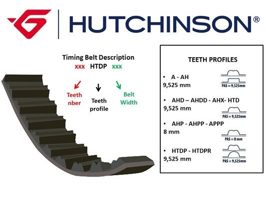 hutchinson-triger-kayisi-096x170-megane-clio-14-enjkngbenz-gd96h95p170-ct988-096htdp17