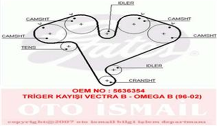 GATES triger kayisi 225x300 vectra b omega 25 26 32 24v x25xe signum 32dgi 24v 03 07saab ct884