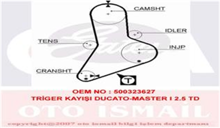 Parça Pazarı ikon