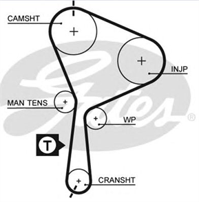 GATES eksantrik gergi kiti 132x260 master ii trafic ii lgn ii 19dci 01 movano vivaro 01 f9q