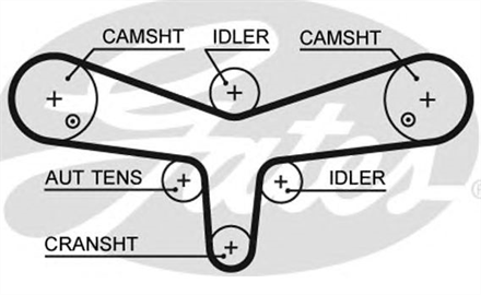 GATES gates triger seti 195 dis 407 c5 c6 04 27 hdi 24v k015624xs